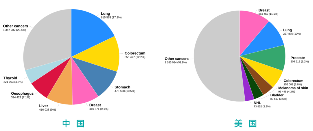 5年生存率兩倍于中國，同為胃癌高發(fā)國家，日本做了什么？