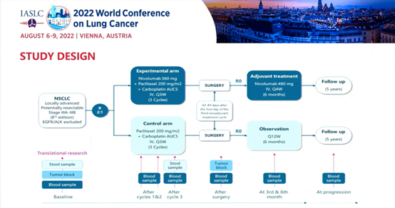 驚艷亮相！NADIM II：新輔助化免聯(lián)合為可切除IIIA/B期NSCLC帶來生存獲益！| WCLC 2022速遞