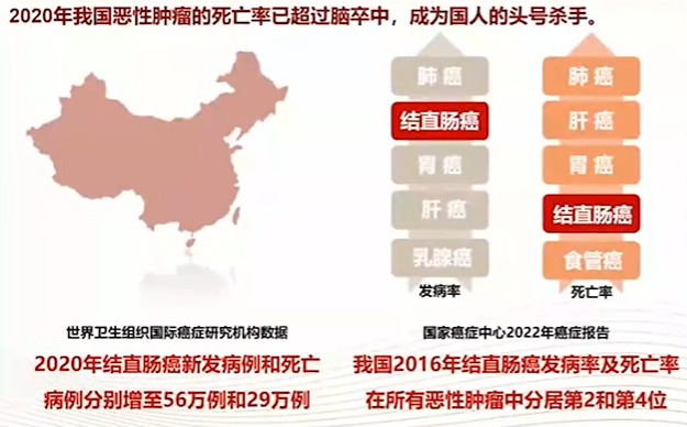 李延青教授：做好“全精優(yōu)”，降低結(jié)直腸癌發(fā)病率 | CGC 2022