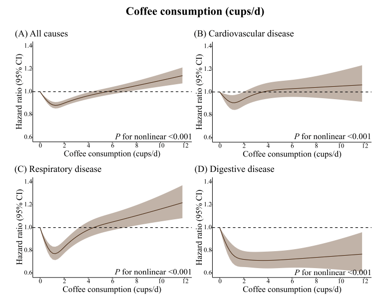 2022年終盤點：咖啡和茶對機體健康益處研究進展！