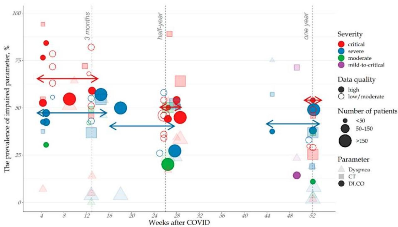 新冠病毒感染后可能出現(xiàn)機化性肺炎？︱前沿研究