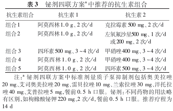《2022中國(guó)幽門(mén)螺桿菌感染治療指南》發(fā)布！
