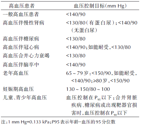 高血壓藥物治療方案的10項評估內(nèi)容，你都了解嗎？