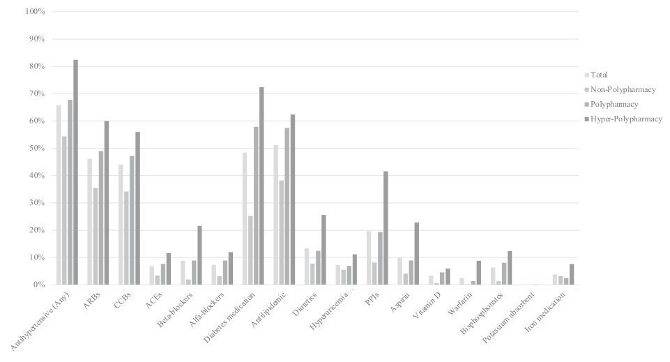 多重用藥與CKD發(fā)生率之間的關(guān)系，來看看最新研究！