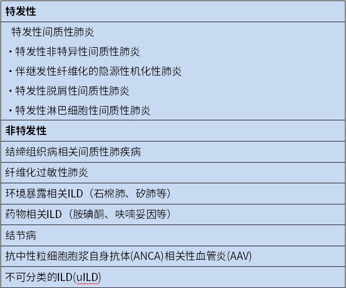 進(jìn)展性肺纖維化的管理︱國(guó)外專(zhuān)家組共識(shí)