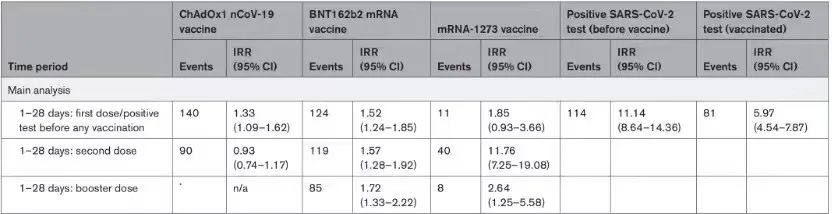 感染新冠后，胸悶、氣短、心慌就是心肌炎嗎？