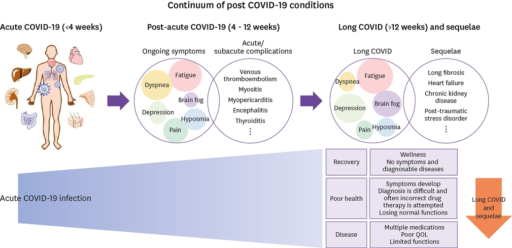 新冠后呼吸困難、胸痛、疲勞，怎么辦？首部長(zhǎng)新冠指南解答12個(gè)關(guān)鍵問(wèn)題