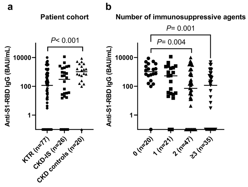 慢性腎臟病兒童或青少年可以接種新冠疫苗嗎？ | 研究進展